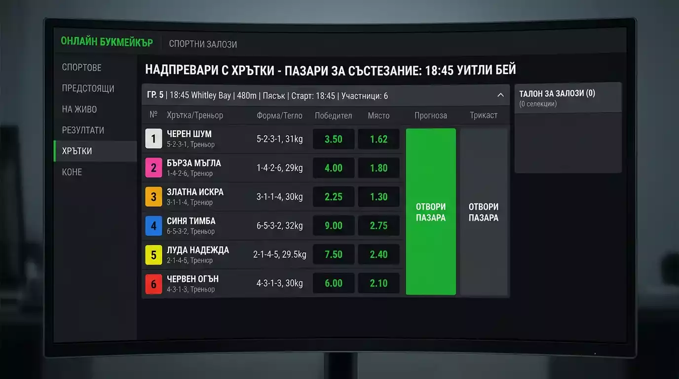 Списък с пазари за надбягвания с хрътки при онлайн оператор